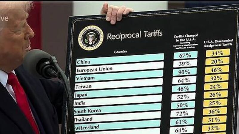 US imposes 20% tariffs on EU imports as Trump unveils his plans US imposes 20% tariffs on EU imports as Trump unveils his plans